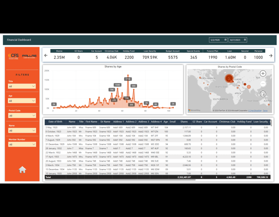 Financial Dashboard